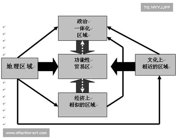 全球化背景下文化与经济融合的路径探索与发展策略 全球化背景下文化与经济融合的路径探索与发展策略